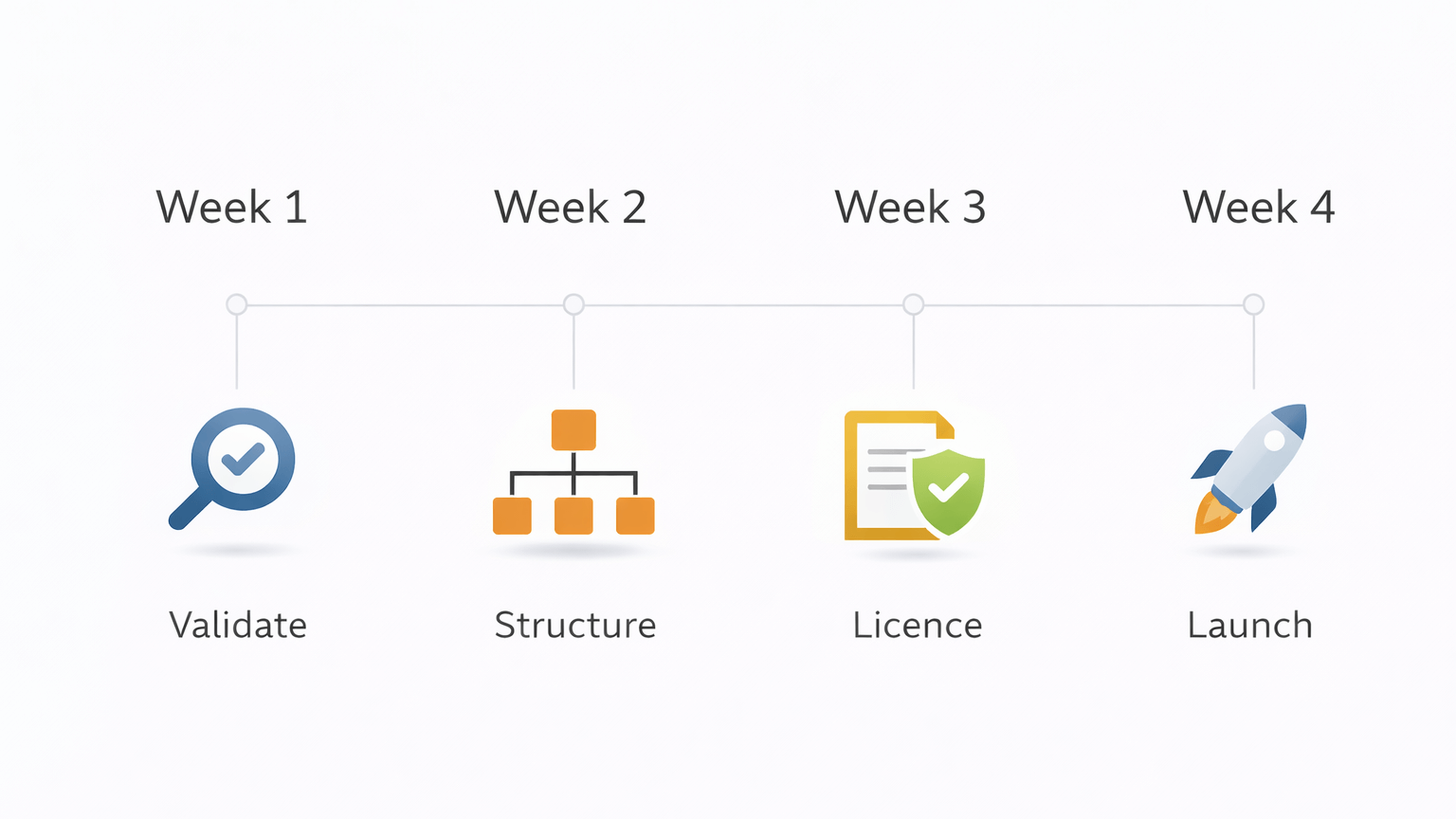 30-day plan for starting a business in Dubai
