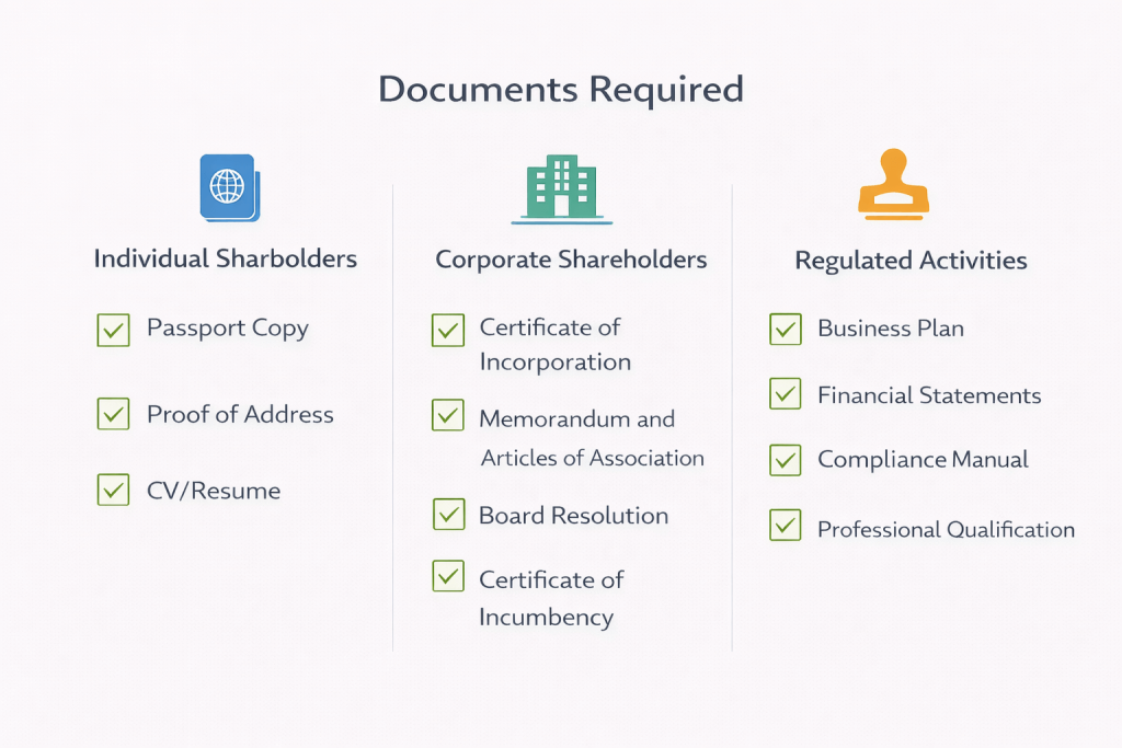 Documents required for business registration in UAE