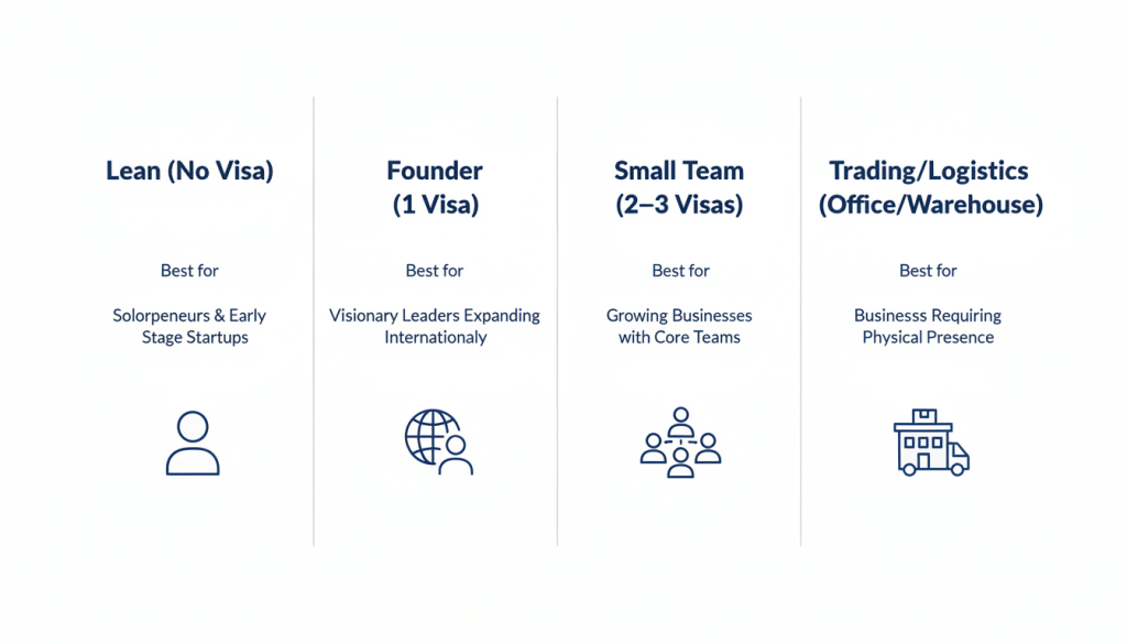 Freezone company setup cost tiers in the UAE from lean setup to trading setup