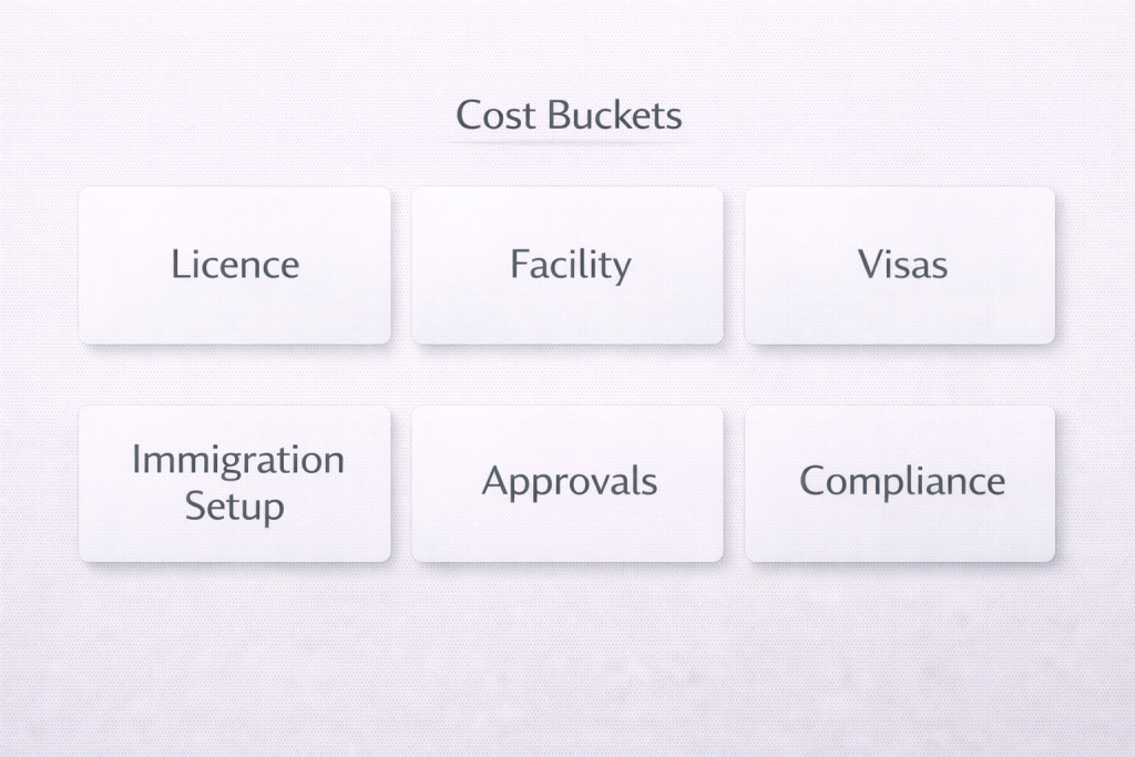 Key cost drivers for Dubai free zone company setup