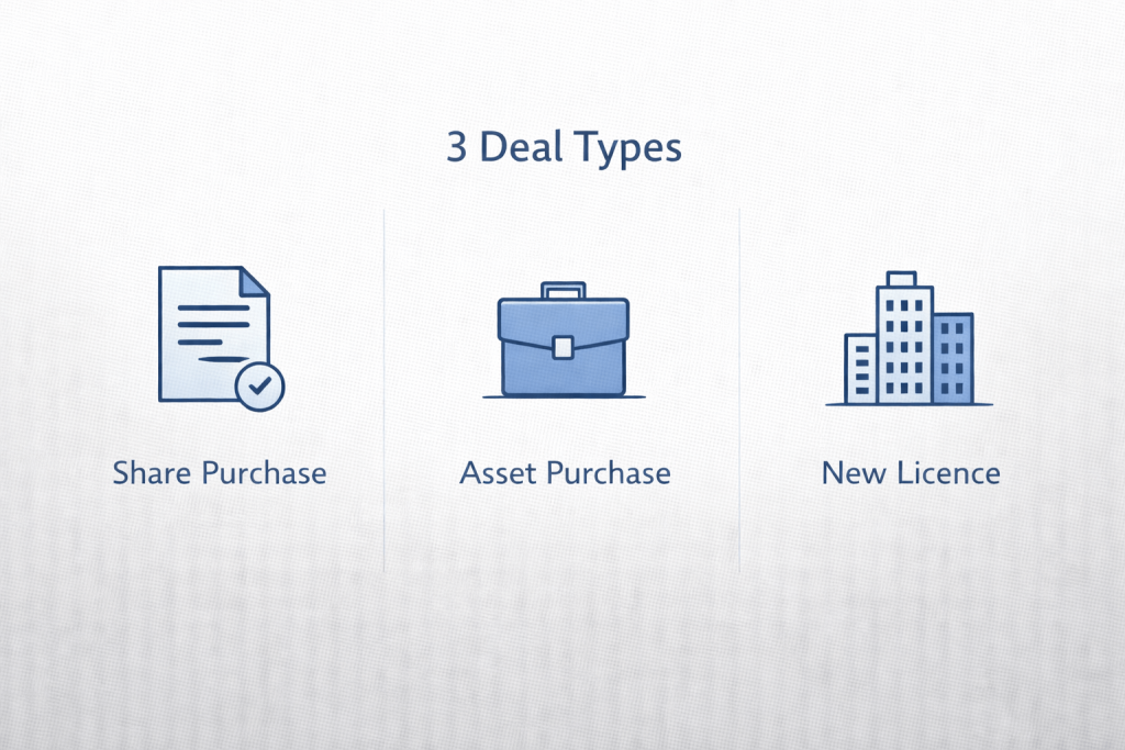 Three ways to buy a trade licence for sale in Dubai explained