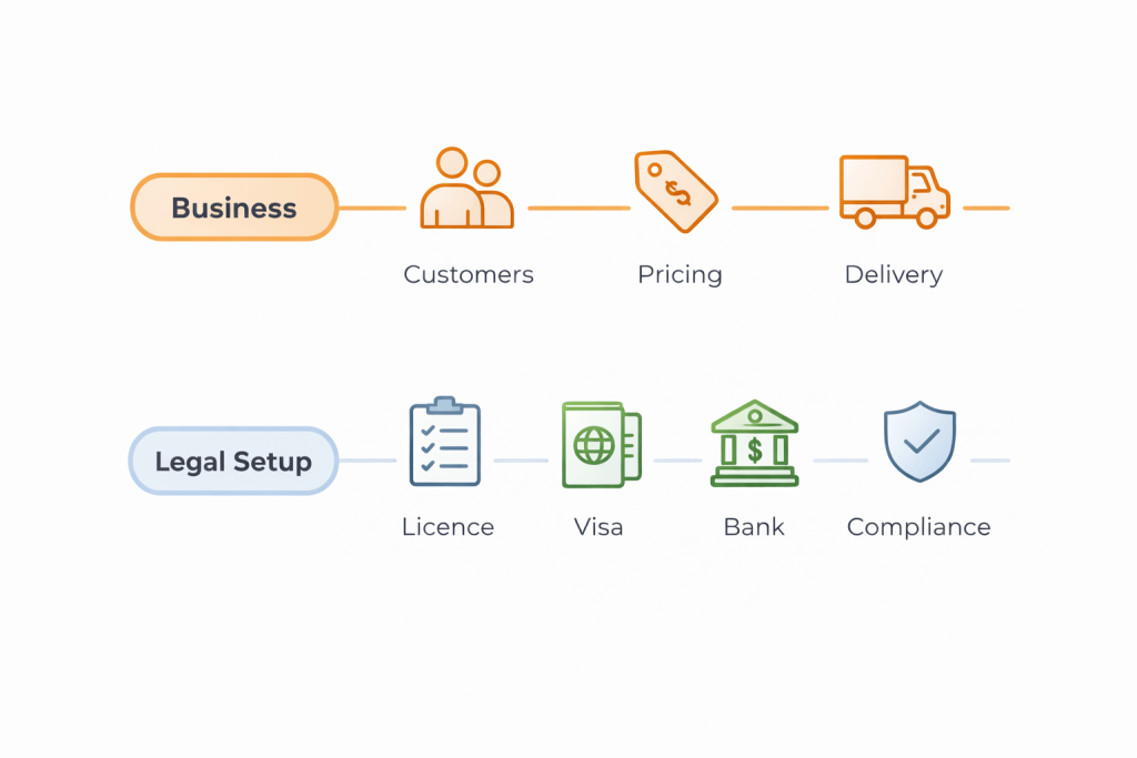 Two-track roadmap - building the business and building the legal setup in Dubai