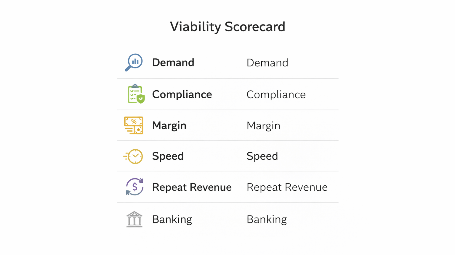 Viability scorecard checklist for choosing a business in Dubai